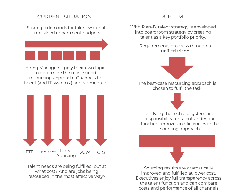 what-is-talent-management-and-why-is-it-important-expert360