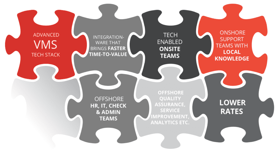 Workspend MSP managed service provider solutions infographic