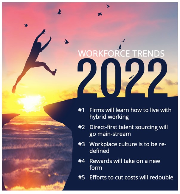 workforce trends in 2022 top 5 list