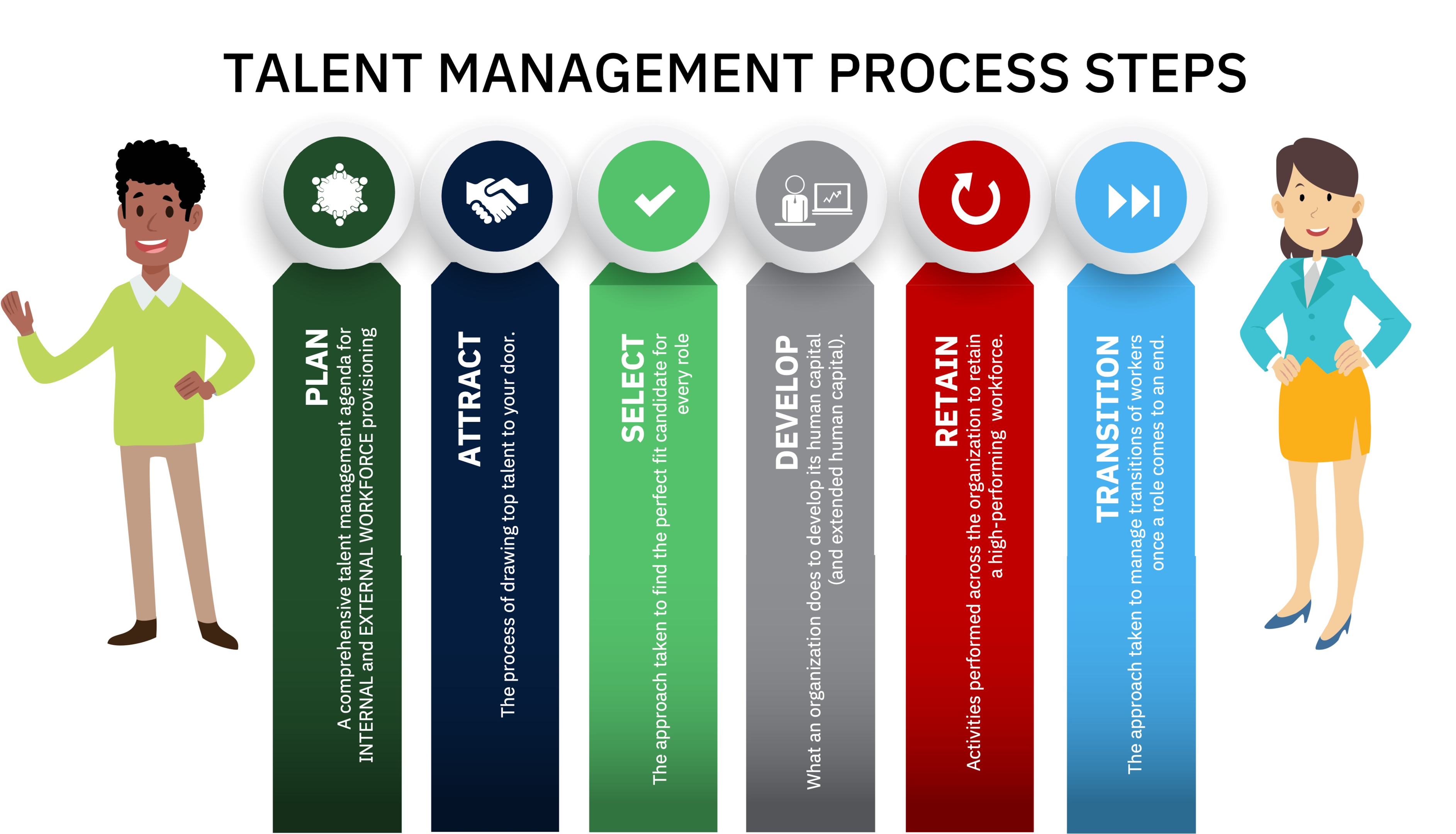 Graphic of the process steps of TTM