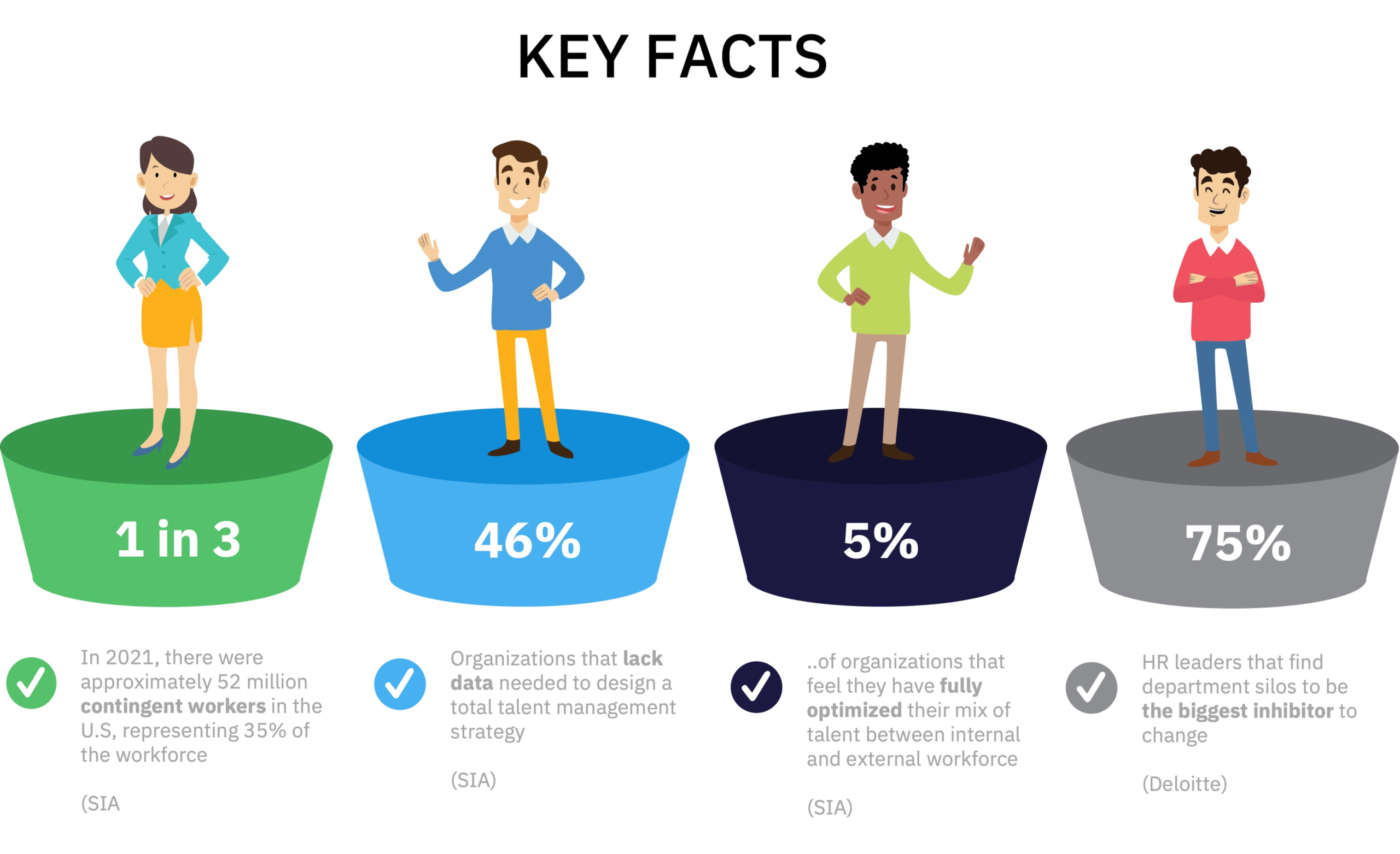 Key facts about total talent management in 2023