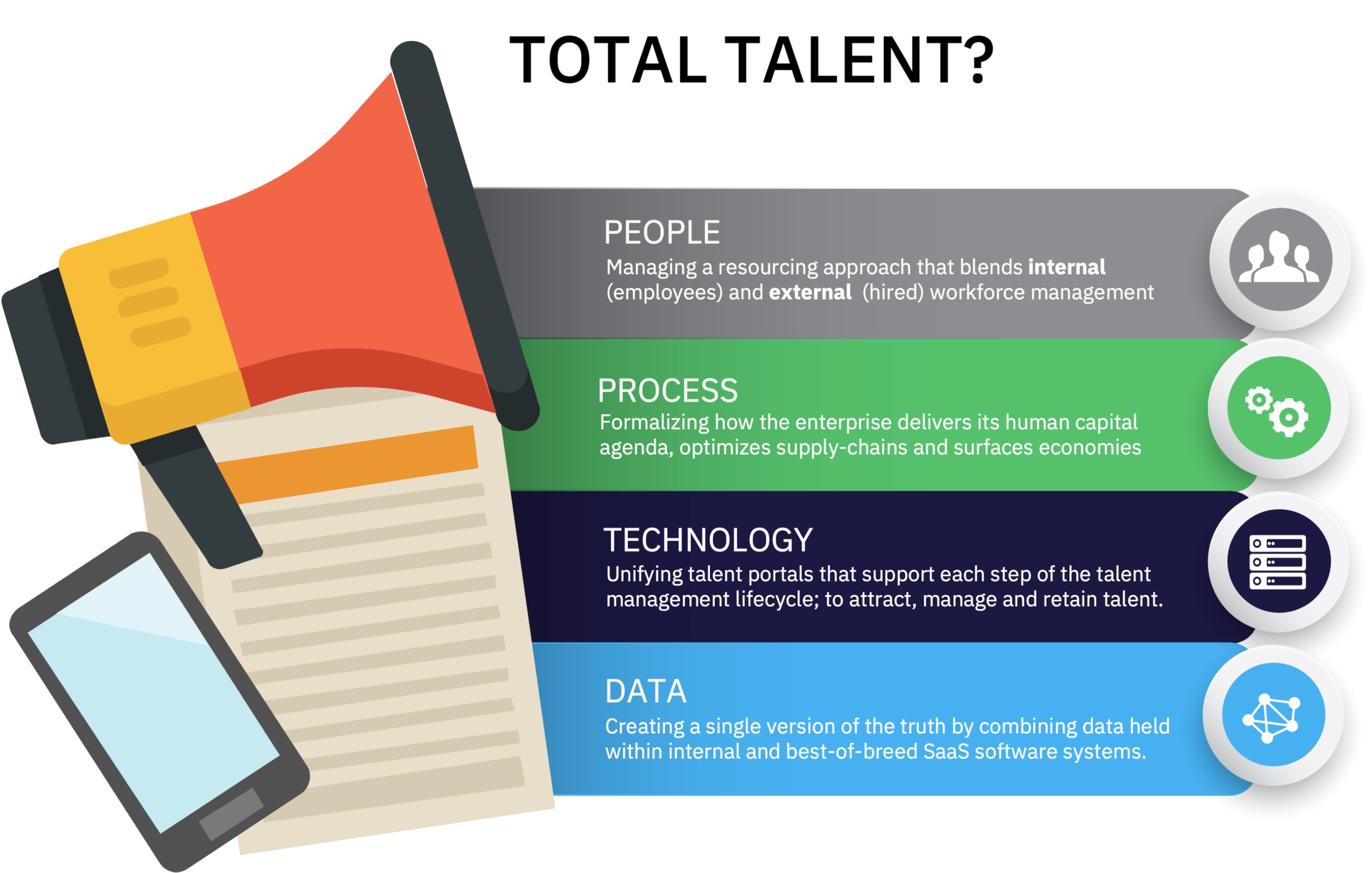 TTM = The People, Process, Technology and Data solution to human capital management