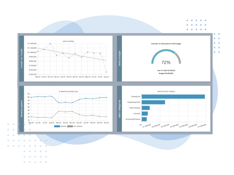 Screenshot of WRAP analytics page