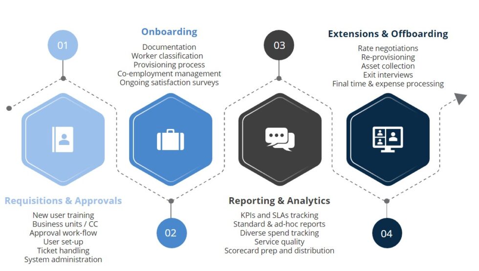 Resource Tracking - Workspend Inc