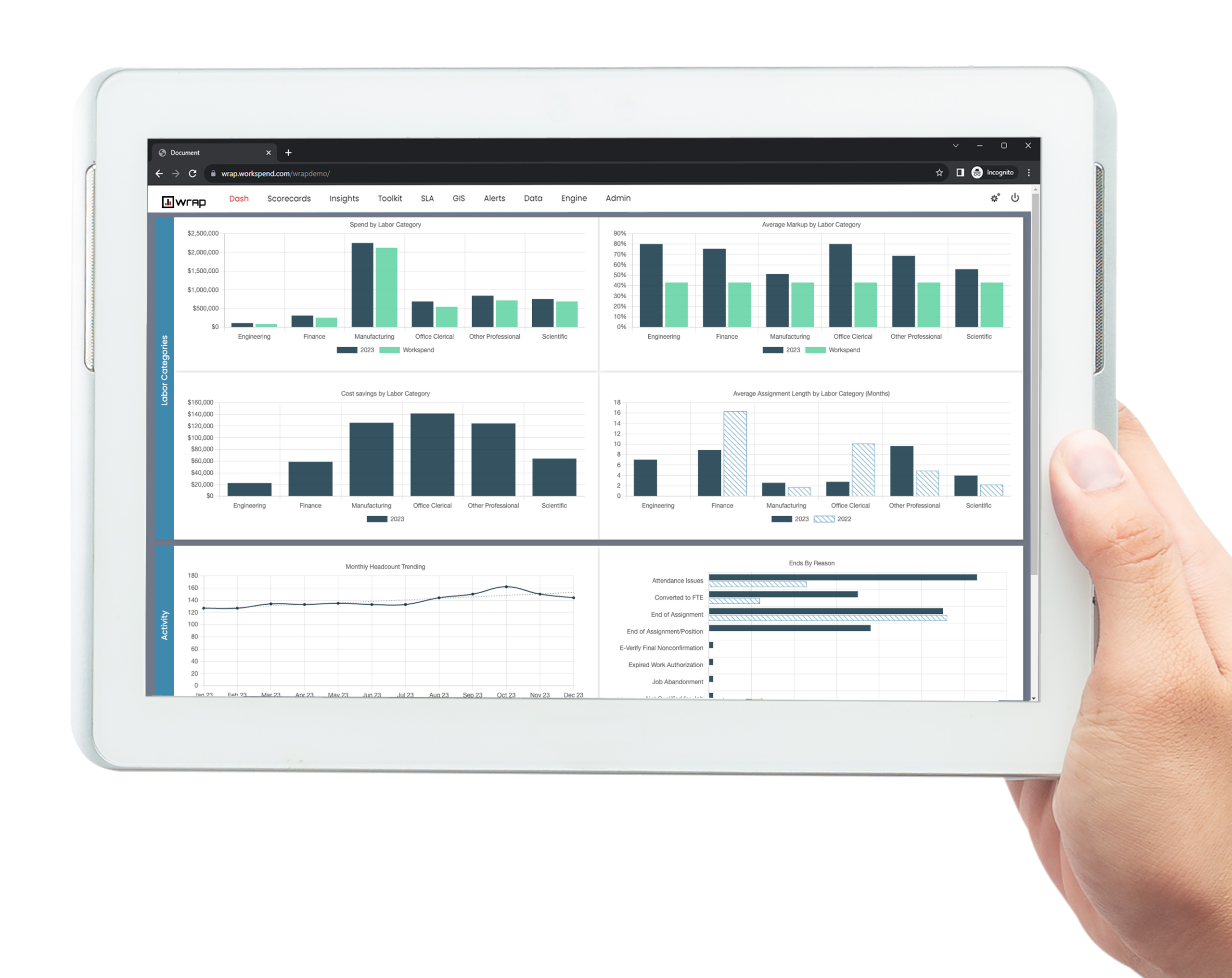 Workspend Reporting and Analytics Platform